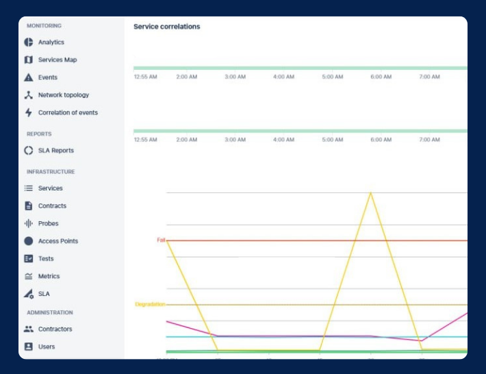Anomalies chart, alert notification, and causation details