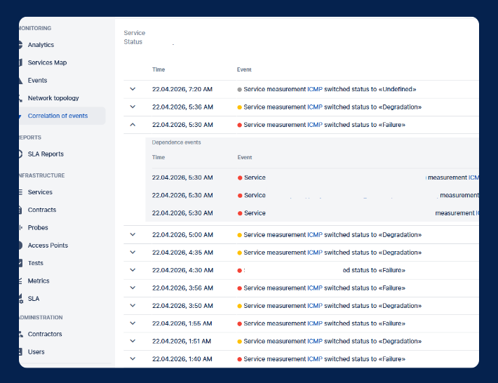 Anomalies chart, alert notification, and causation details