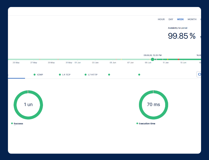 Infrastructure monitoring dashboard