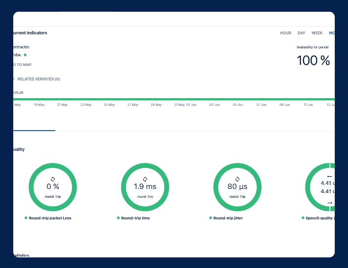 Network monitoring dashboard
