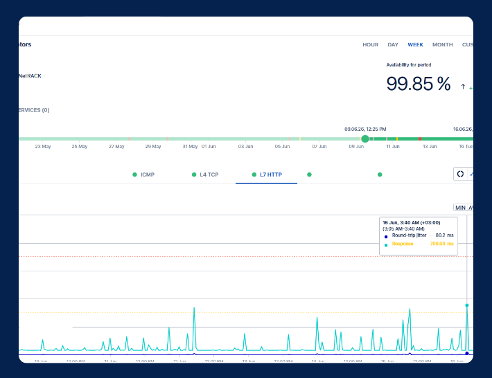 Application monitoring dashboard