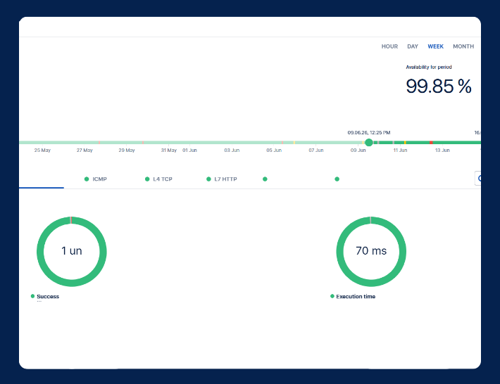 Unified Infrastructure Observability