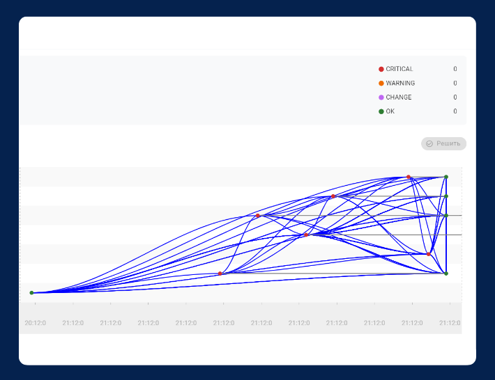 Accelerated Root Cause Analysis